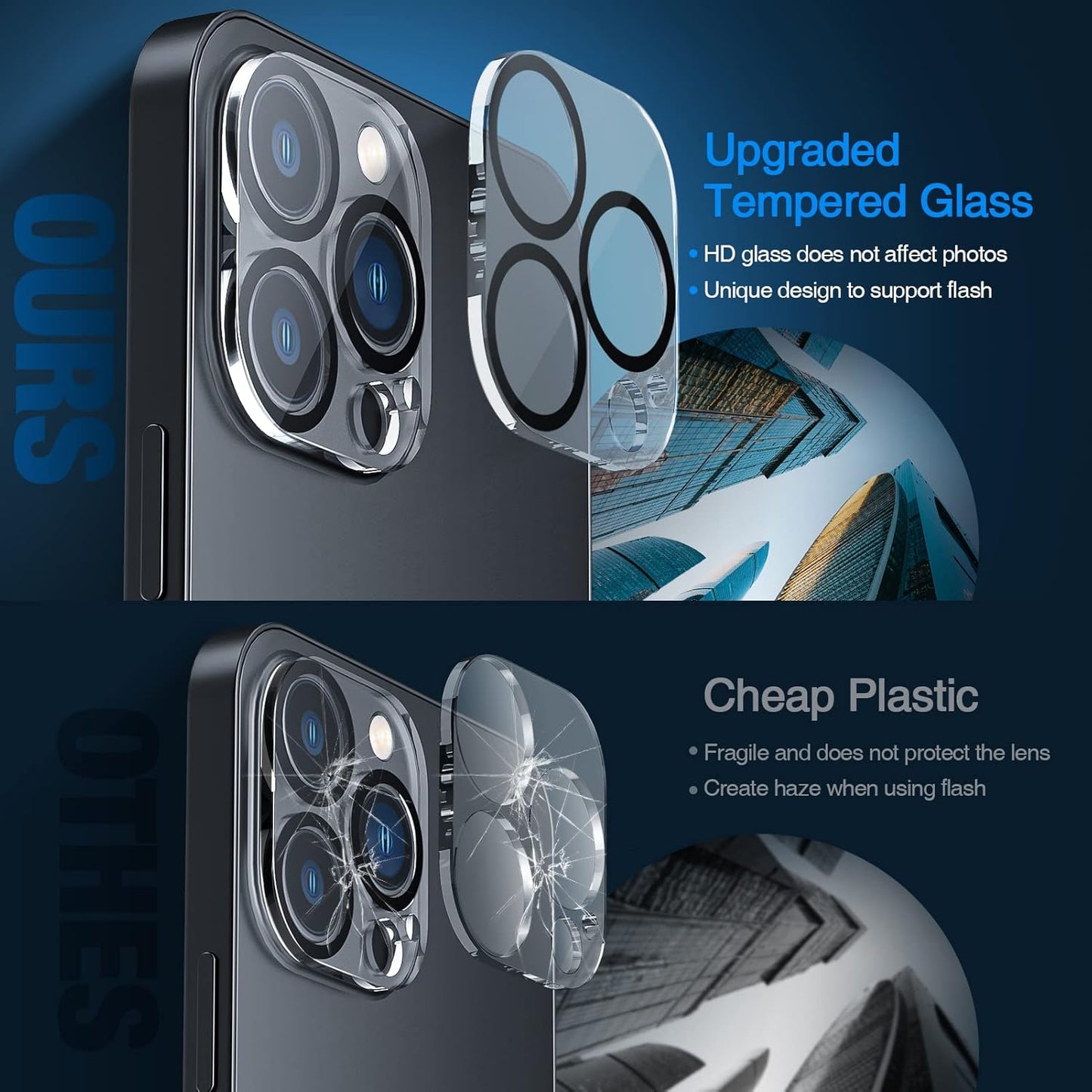 ORIbox Camera Lens Protector for iPhone 13 Pro Max and iPhone 13 Pro, 3 Packs Tempered Glass Protectors,