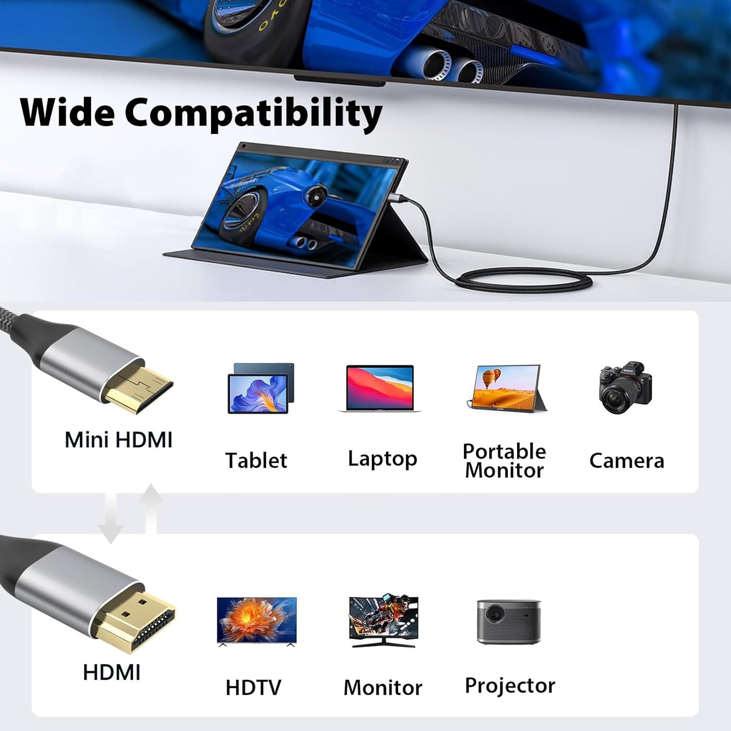 2.0 4K 60Hz 18Gbps 10 Cyberguys! Mini HDMI to HDMI Cable, Ultra HD, High-Speed Bi-Directional Braided Cord