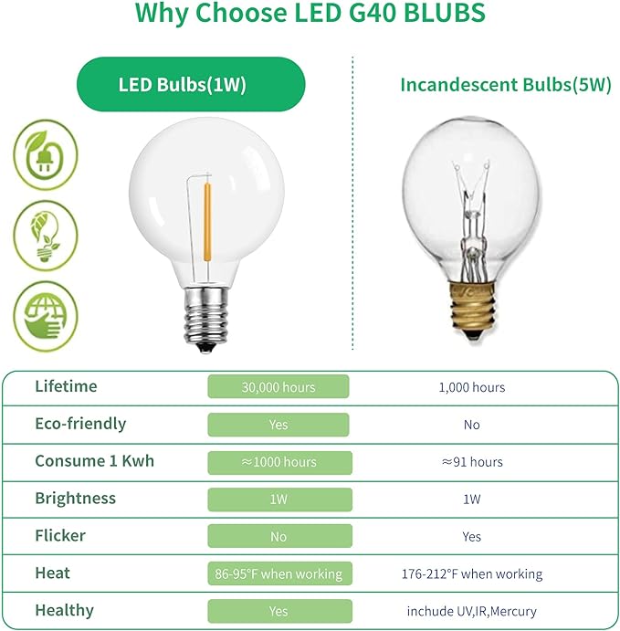 Meconard G40 1.57 Inch Led Replacement Light Bulbs, E12 Screw Base Shatterproof LED Small Globe Light Bulbs for Outdoor String Lights, 1Watt Equvalent to 5 Watt Incandescent Bulbs, Warm White, 25Pack