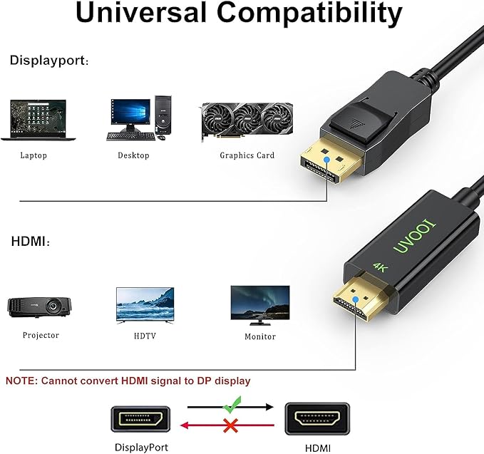 DisplayPort to HDMI Cable 10 FT 2-Pack, 4K Display Port DP to HDMI 10FT Cables Cord Support Video and Audio Compatible for Computer, PC, Monitor, Projector HDTV - 2Pack