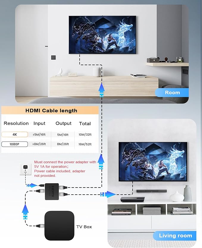 HDMI Splitter 1 in 2 Out, 4K HDMI Splitter Not for Extended Display (Mirror Only/Copy Mode),Sends Same Content to 2 Screens(Need Power 5V 1A), Works with Laptop,TV,Monitor(Hdmi Cable Not Included)