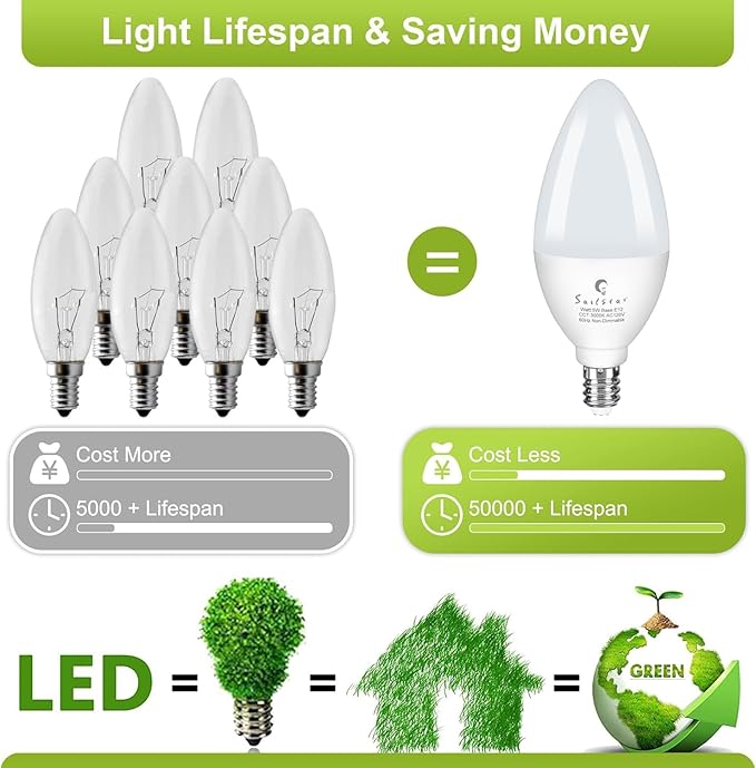Sailstar Light Bulbs 60 Watt Equivalent, E12 Candelabra LED Light Bulbs, 3000K White, 500LM Ceiling Fan Light Bulbs, B11 Type B Bulb, Small Base Chandelier Light Bulbs 5W, CRI 85, Non-dimmable, 3 Pack