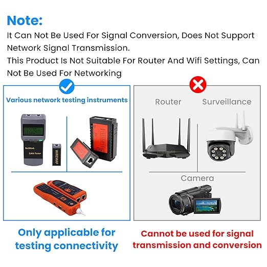 2PCS F-Type Female to RJ45 Male Coaxial Connector Ethernet Adapter | Coax Straight Connector Only for Cable Line Tester | Not Support Signal Conversion or Ethernet Transmission