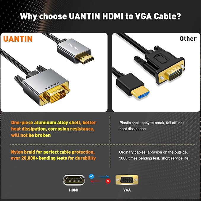 HDMI to VGA Cable Adapter 6FT (Anti-Interference Gold-Plated Plugs) Uni-Directional Only, 1080p@60Hz HDMI (Source) to VGA (Display) Braided Cord for PC,Laptop,Xbox,Graphics Card