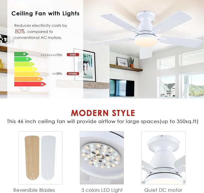 Ceiling Fans-46Inch Low Profile Indoor Ceiling Fan with Light and Remote/APP Control, Dimmable tri-Color temperatures LED,Quiet Reversible Motor,5 Blades Modern Ceiling Fans for Indoor