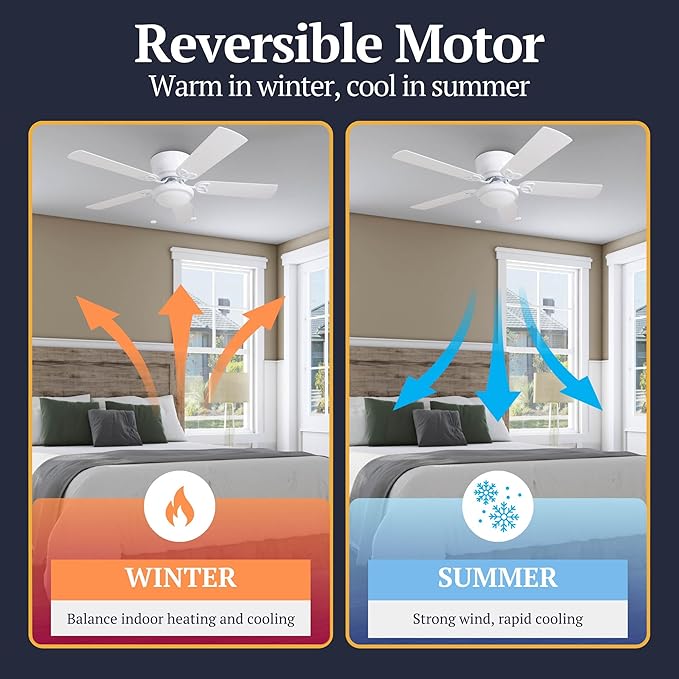 Prominence Home Benton Traditional 52 Inch Ceiling Fan with Light, LED Flush Mount Ceiling Fan, Indoor Fan with 5 Blades, White and Gray Oak Blade Finish Options, White (50852-01)