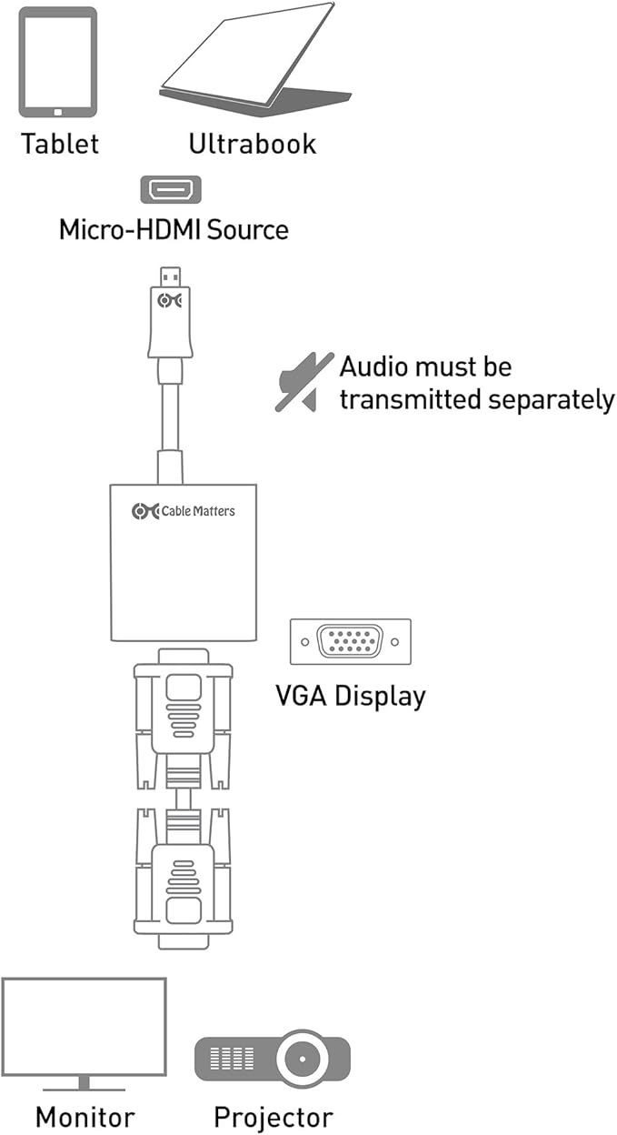 Cable Matters Micro HDMI to VGA Adapter (Micro HDMI to VGA Converter) in Black