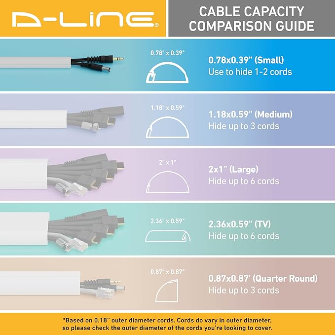 D-Line 157in Cord Hider Kit, Patented Cable Cover, Hide Wires on Wall, Channel for TV Mount Cords, Raceway Wire Hiders, Paintable, Adhesive, Half Round, 10x 0.78in W x 0.39in H x 15.7in L, Black
