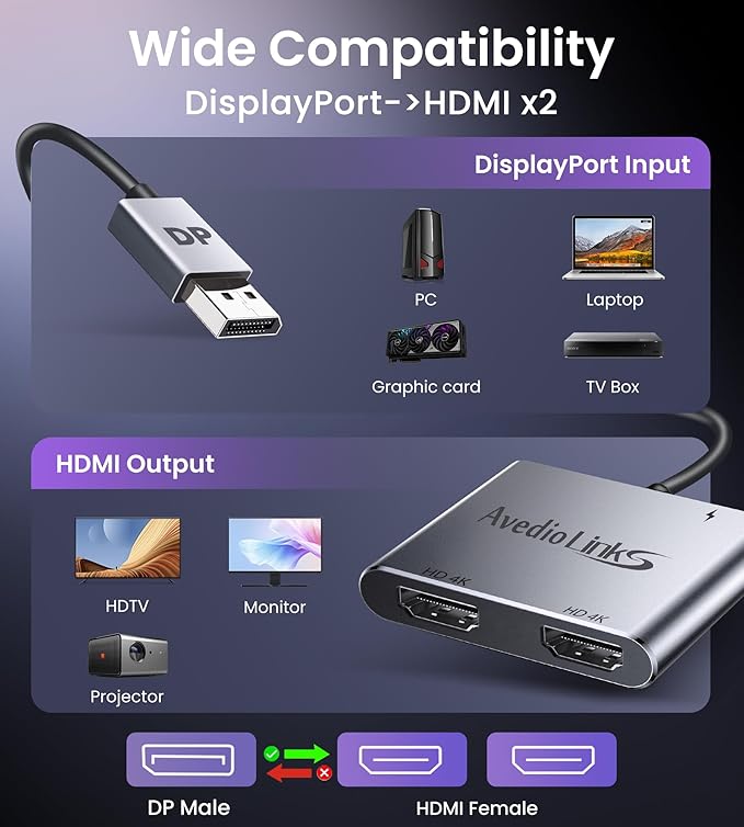 DisplayPort to Dual HDMI Adapter, 4K 60Hz DP Source to HDMI Splitter Multi-Monitor, Extended Mode Display Adapter for Windows MST Dual Monitors Compatible with Computer Laptop Graphic Card,PC (Grey)