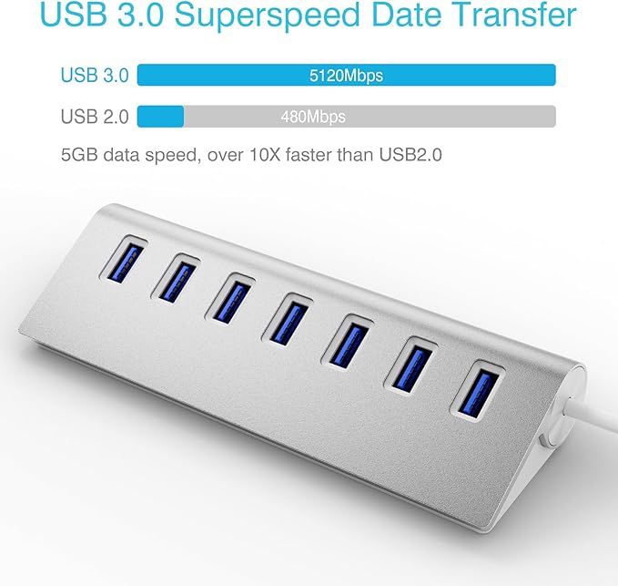 USB 3.0 Hub, USB Hub Powered with 5V/4A 20W Power Adapter and 4.9Ft Cable, Hub for PC Laptop