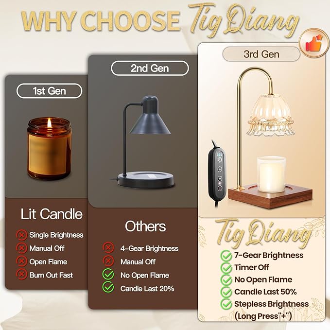 Candle Warmer Lamp, Candle Lamp Wax Warmer, Timer & Dimmer 7-Levels, Compatible All Jar Candles, Top Melting, Glass Candle Heater Lamp for Scented Wax, Elegant Home Decoration, Milk Glass Flower
