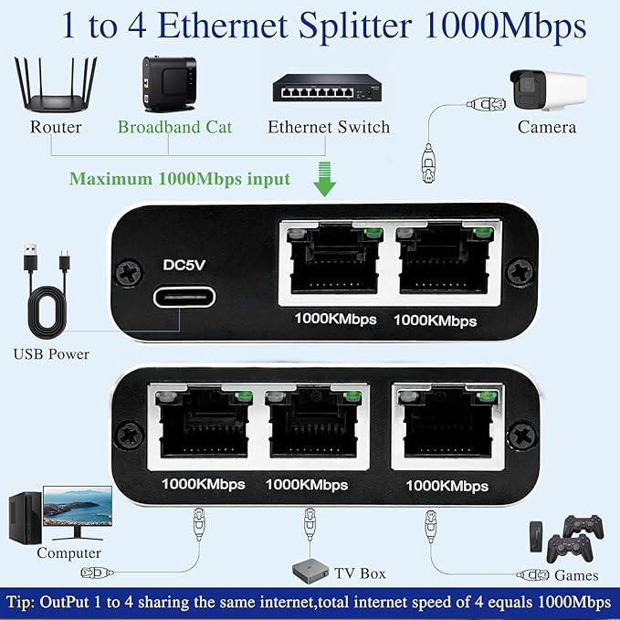 Ethernet Splitter 1 to 4, RJ45 Splitter Adapter, High Speed Internet & Ethernet Switch for Cat5, Cat5e, Cat6, Cat7 Cable (1 to 4, 1000Mbps)