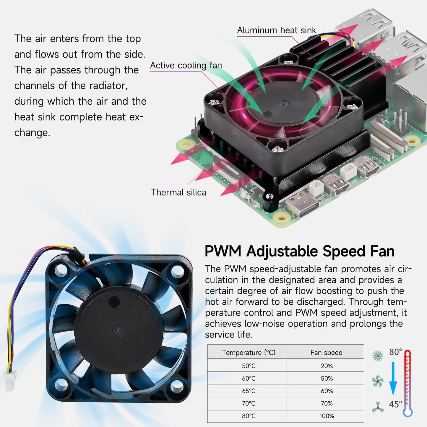 Yahboom Cooler for Raspberry Pi 5 with PWM Cooling Fan, Aluminum Heatsink, Insulation Silicone Thermal Pad