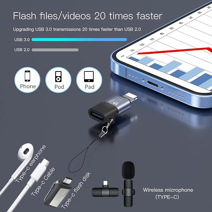 USB C to Lig-htn-ing adapter, iO-S OTG adapter, suitable for connecting wireless microphones, USB flash memory, speakers, card readers, mice, keyboards, and other devices to mobile phones and tablets