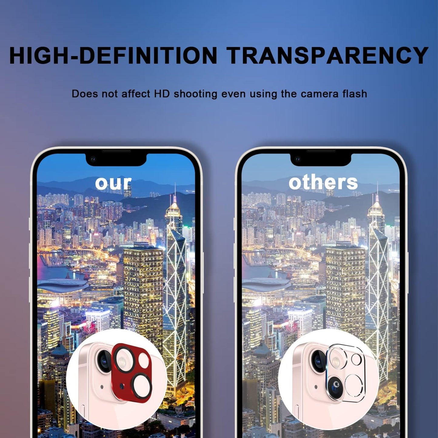 Orzero Camera Lens Protector (2 Pack) for iPhone 13/iPhone 13 Mini, Premium Metal Glass, HD Anti-Scratch Full Coverage