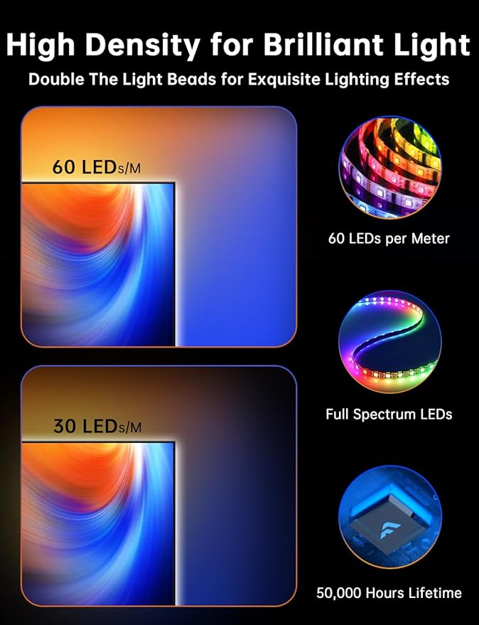 FFJ TV Lights That Change with TV, 21.3ft Cuttable TV LED Backlight for 90-100 Inch Screen and PC Monitor, TV Backlight with Sensor, Smart App Control, Game & Music Sync Color Changing Light