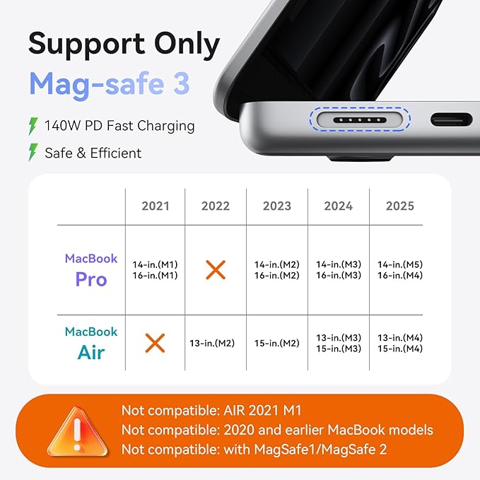 mcdodo 140W USB-C to Magsafe 3 Adapter with LED Light, Portable and Lightweight Magnetic3 Adapter Fit for MacBook Pro M5 M4 M3 M2 M1 (2021-2025) 14"/16", MacBook Air M4 M3 M2 (2022-2025) 13"/15"