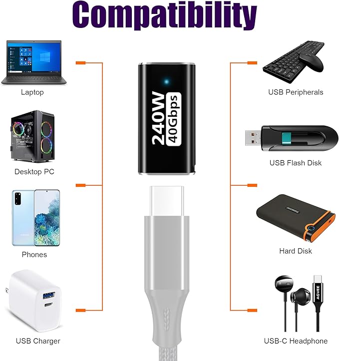 AGVEE 2 Pack Mid Angle USB4 USB-C Male to USB-C Female Adapter Converter Video USB 4.0 240W 40G Data Extension Coupler Connector, Black