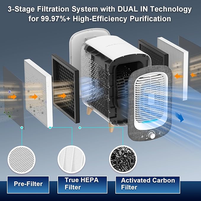 Jafanda Air Purifier for Home Bedroom 780sq ft, HEPA & Activated Carbon, Air Cleaner with Fragrance Sponge & Nightlight for Smoke, Allergies, Dust, Odor, VOC, Pet Dander, Pollen, Office, Desktop,Grey