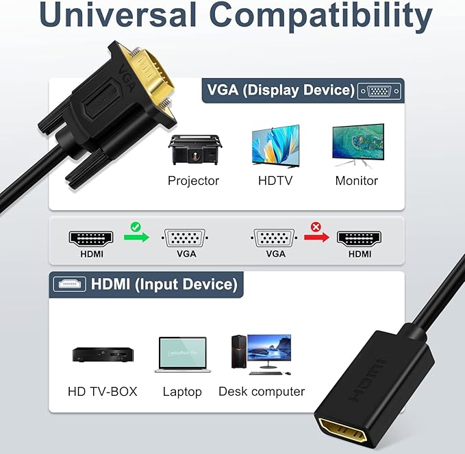 SHULIANCABLE HDMI to VGA Adapter ，Female to Male Unidirectional Transmission HDMI (Computer) to VGA (Monitor) Does not Support Audio(6 Inch)