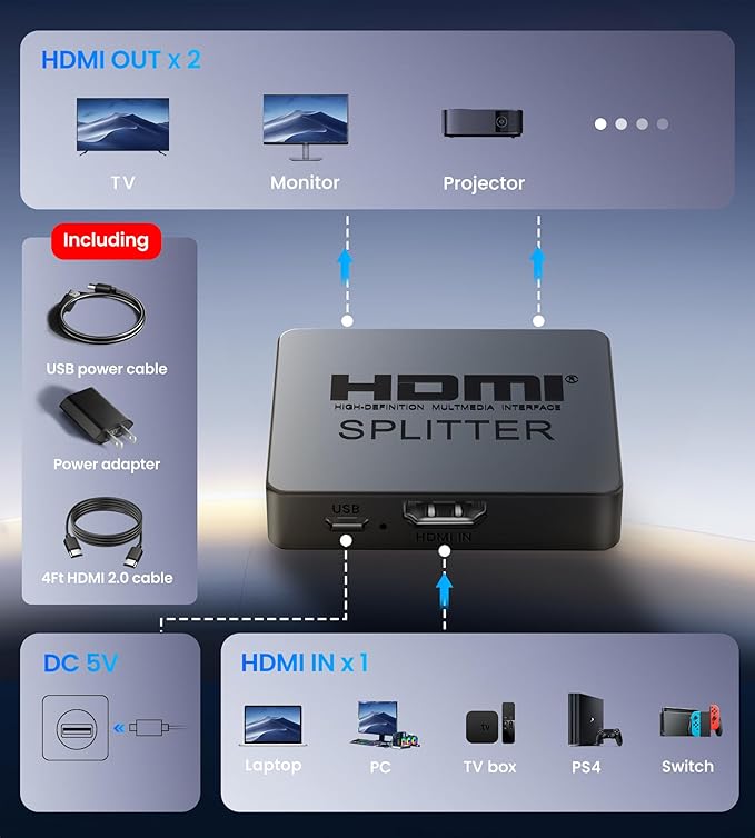 4K HDMI Splitter 1 in 2 Out with Power Adapter and 4Ft Hdmi 2.0 Cable，Mirror 1 Source Screen to 2 Display Devices-Not for Extended Display, 1x2 HDMI Splitter Compatible with PS4, HDTV, Monitor