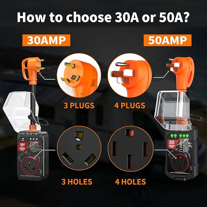Vehiker 𝟏𝟖𝟎𝟎𝟎 𝐉𝐨𝐮𝐥𝐞𝐬-RV Surge Protector 50 Amp, RV Power Surge Voltage Protection, RV Adapter Plug for Camper, Circuit Analyzer for Travel Trailers with Waterpoof Cover(Orange)