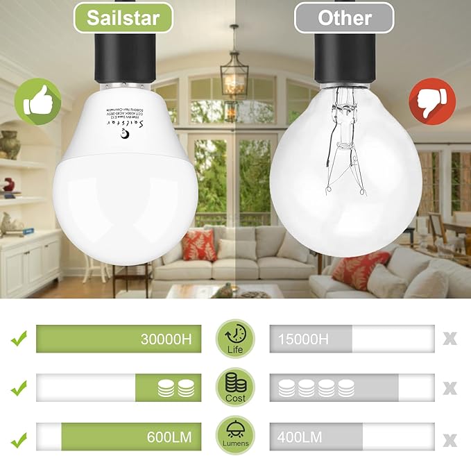 Sailstar Ceiling Fan Light Bulbs, E12 LED Bulb 60W Equivalent, Neutral White 4000K, 600 Lumens, A15 Small Candelabra Base LED Light Bulbs 6W, CRI 85, Non-dimmable, Pack of 6