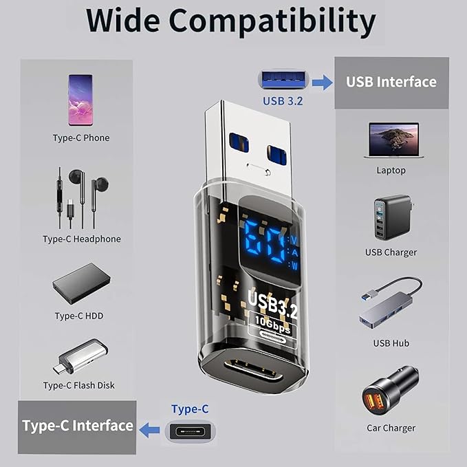 USB to Type C Adapter,Type C Revolution USB 3.2 Female LED Display,10Gbps A Female to C Male Compatible with iPhone 15 Pro Max Plus,iPad Air/Pro,MacBook,Support Power Intelligent Display（2Pack）