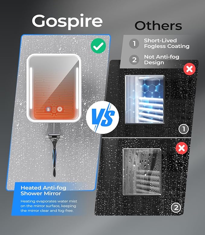 Gospire Heated Shower Mirror Fogless for Shaving with Light, 5000mAh Rechargeable Battery, Detachable Suction Cup and Razor Holder for Wall, NO-Drilling, Removable, Waterproof for Bathroom - White