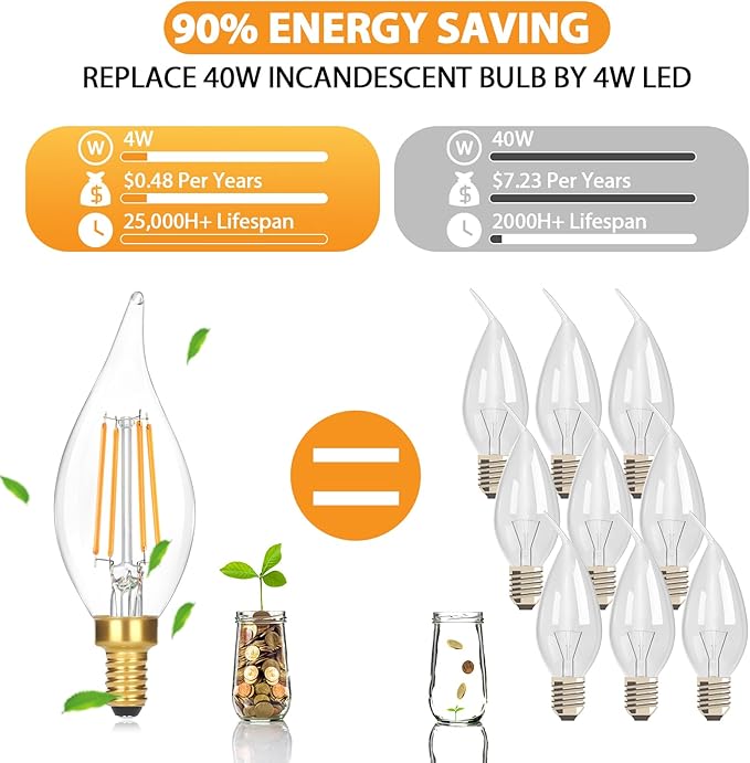 GoBright Dimmable LED Candelabra Bulbs 40W Equivalent, 24-Pack 2700K Soft Warm White E12 Chandelier Light Bulb, Vintage 4W 460LM CA10 Candle Light Bulbs for Chandeliers, Ceiling Fan, Pendant