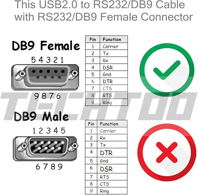 USB 2.0 to RS232 DB9 Serial Cable Female Converter Adapter with Prolific PL2303 Chipset for Win10 8.1 8 7 Vista XP 2000 Andorid Linux Mac OS X 10.6 and Above (3ft/Female)