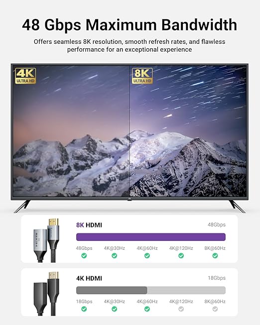 VCELINK 8K Short HDMI Extender Cable 0.6 FT Male to Female, HDMI Extension Cable Support 8K@60Hz, 4K@120Hz/144Hz, HDCP 2.2/2.3, Compatible with Roku TV Stick, HDTV, Game Console, Laptop, 2 Pack