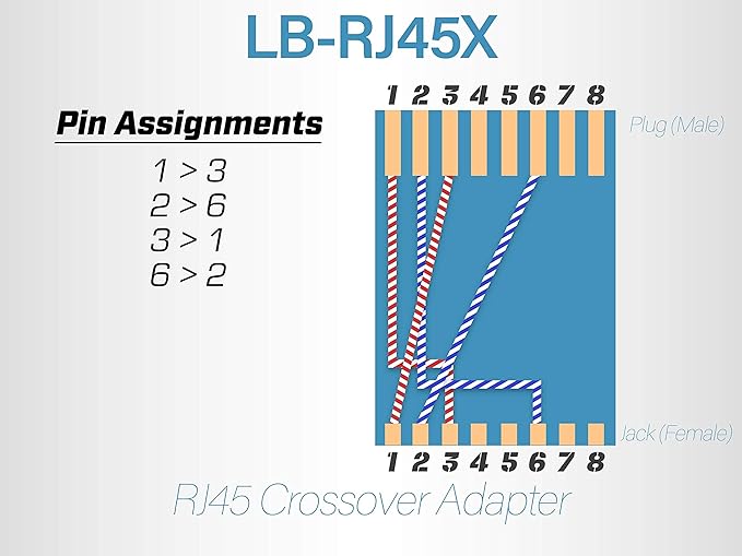 Networx® Fast Ethernet Crossover Adapter (Cat5e) - RJ45 Male to Female - 10/100Base-T Crossover for Legacy Devices