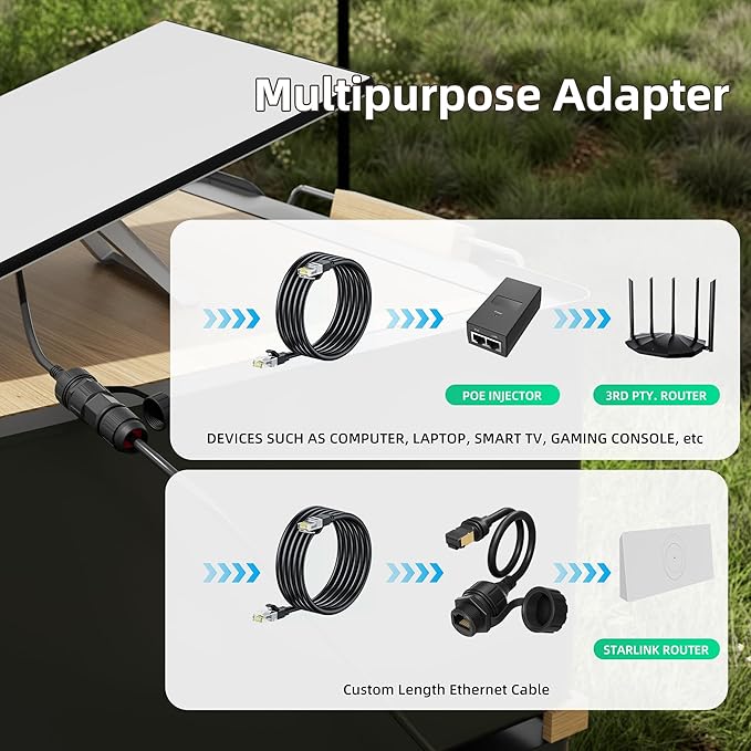 Starlink Ethernet Adapter Gen 3/Mini, Starlink Mini Cable Extension to RJ45 Coupler Waterproof Compatible with Starlink Standard Gen 3 Dish and Router (1 Pack)