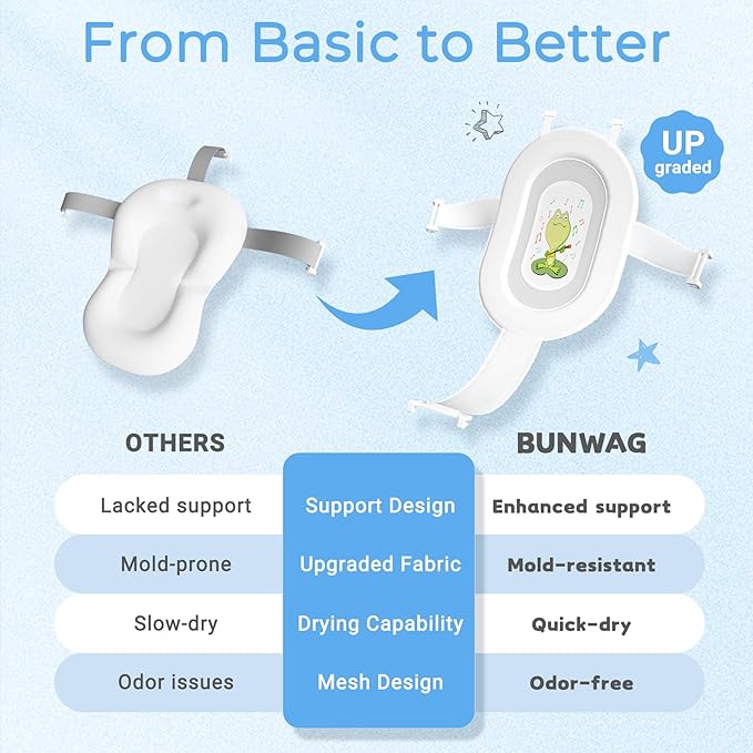 Baby Bathtub, Collapsible Newborn Bathtub for Infant to Toddler 0-24 Months with Soft Cushion and Thermometer,Portable Travel Newborn Tub with No-Slip Feet, Baby Shower Gifts,Grey