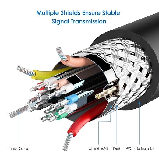 Rankie HDMI to DVI Cable, Male to Male CL3 Rated High Speed Bi-Directional, 6 Feet (Black)