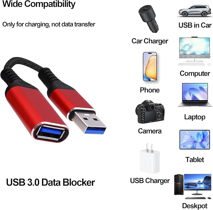 USB 3.0 Data Blocker USB Type A Male to Female Data Blocking Defender Adapter Cable Only Charging Protect Against Juice Jacking, Hacking for Phone Tablet -15cm/6 inch, 2 PCS