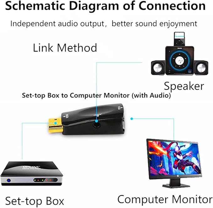 HDMI to VGA Adapter VGA Female to HDMI Male Gold Plated 1080P Connector Converter with 3.5mm Audio Jack Cable 50cm/19.68inch for PC HDTV Desktop Laptop Projector Monitor