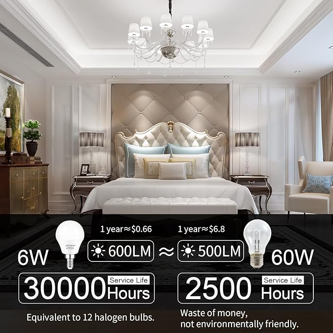 comzler LED Ceiling Fan Light Bulbs, A15 LED Light Bulb, 60 Watt Equivalent E12 Candelabra Base Light Bulbs, Daylight 5000K, 600LM, CRI > 80, Non-dimmable, 8 Pack