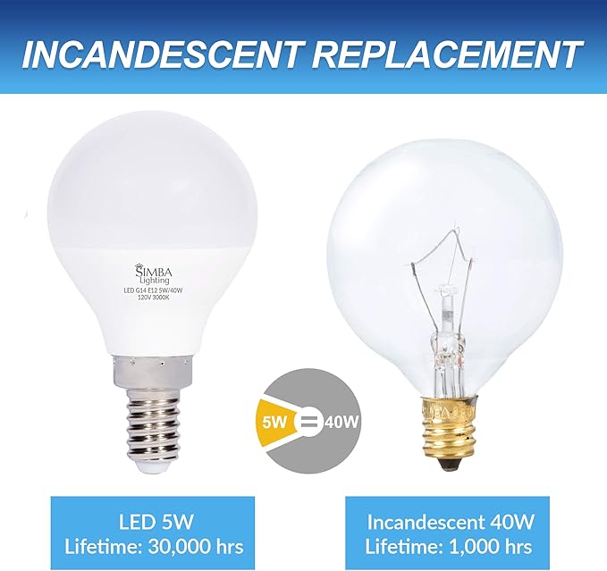 Simba Lighting LED Candelabra E12 Base G14 Small Globe 5W 40W Replacement Light Bulb (6 Pack) for Ceiling Fan, Chandelier, Vanity, Round A15 Frosted White Cover, Non-Dimmable, 3000K Soft White