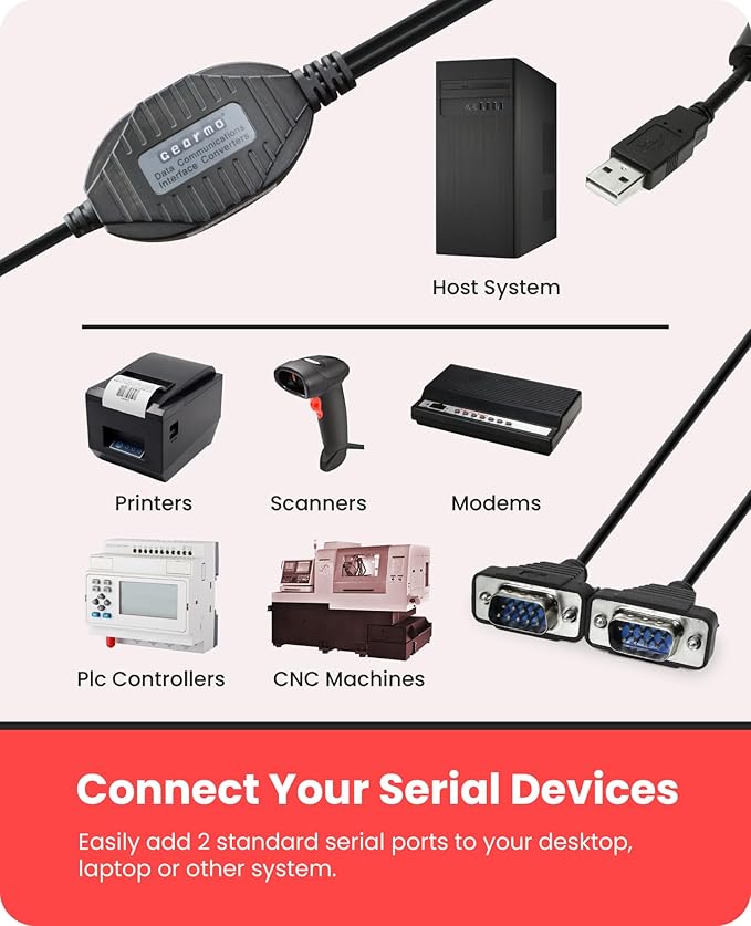 Gearmo 2 Port RS-232 Serial to USB Adapter Cable, FTDI Chipset, 5ft Length, ESD Protection, Windows/macOS/Linux Compatible