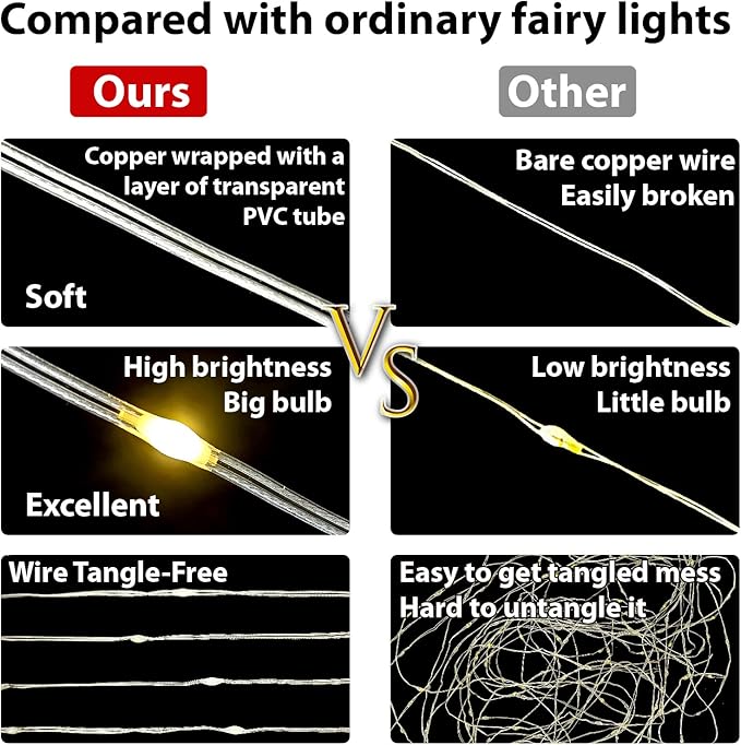 ZSJWL 6.5×9.8ft Curtain String Lights, USB Plug Fairy Lights Remote Dimmable Control, 8 Flashing Modes Waterproof Lights for Window Christmas Bedroom Party Wedding Garden Wall(Warm White)