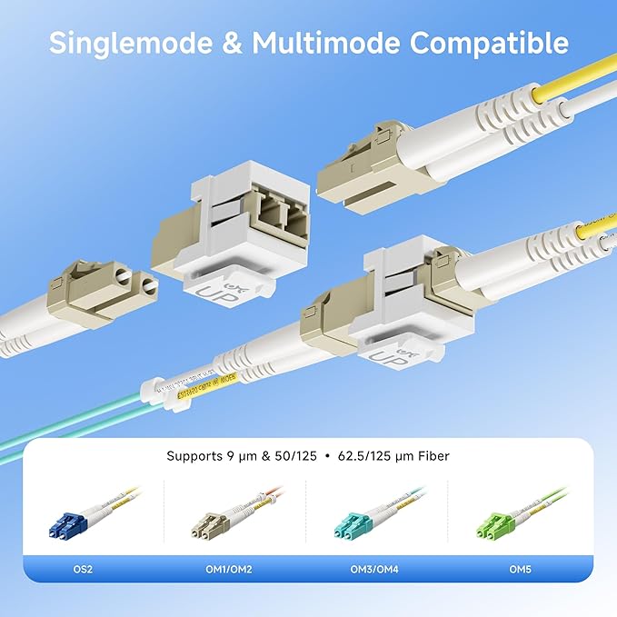 Cable Matters 5-Pack LC UPC Duplex Fiber Optic Keystone Coupler Jack, OM1/OM2/OM3/OM4 Multimode, OS2 Single Mode Support