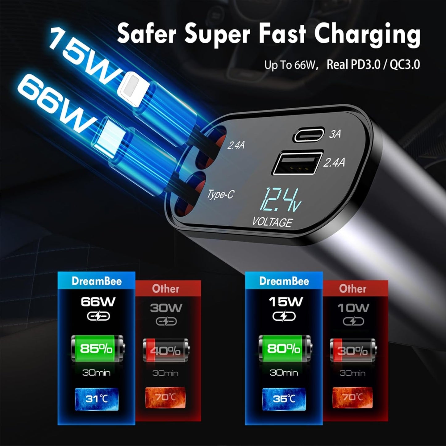 Retractable Car Charger, 66W 4 in 1 Super Fast Charge with 31.5 inch Cables and 2 USB Ports for iPhone 15/14/13/12