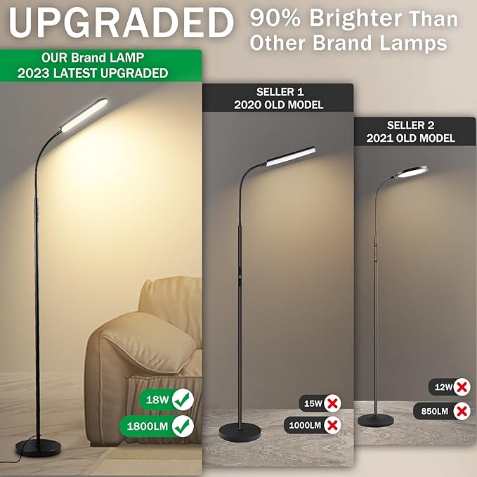 Floor Lamp 2 Pack, 18W 1800LM Bright LED Floor Lamp with 2 Remotes & Works with Smart Plug, Dimmable Timing Eye Caring Standing Reading Floor Lamps for Living Room Bedroom Office