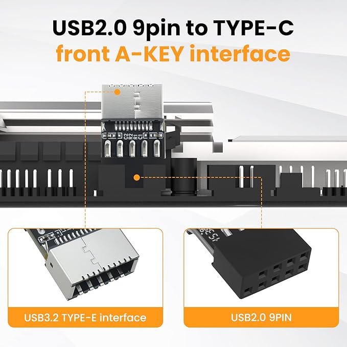 USB 2.0 to USB 3.2 Gen 1 Header Adapter, 9Pin Male to Type-E Key-A Female Mainboard Header Extension Adapter for Extending Type-C Ports on Front Panel of PC
