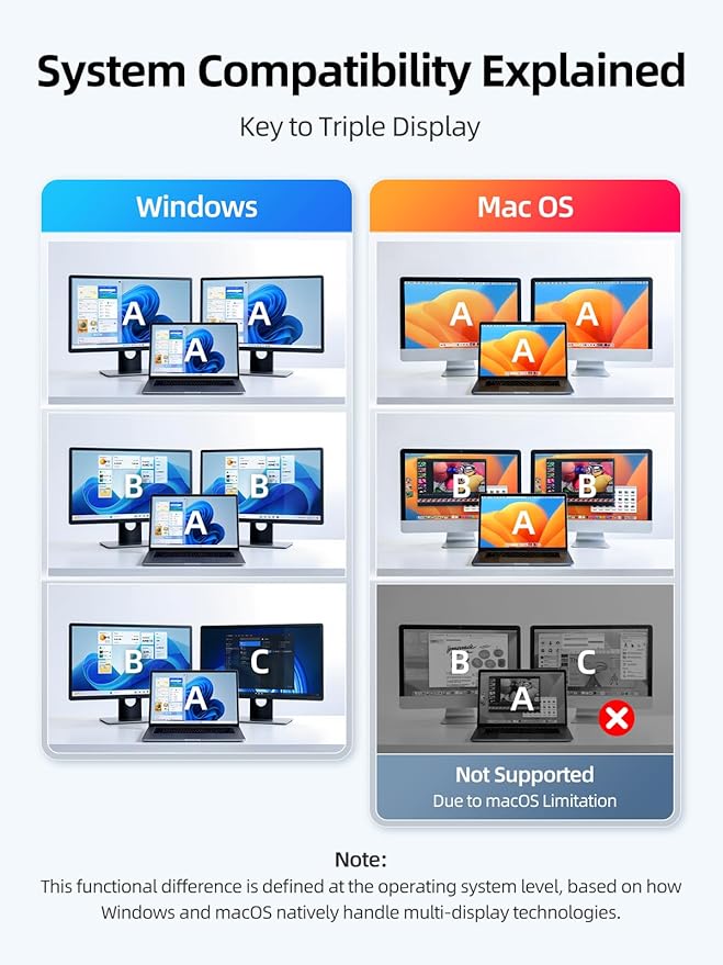 llano HDMI Splitter Extended Display for Dual Monitors,USB-C to Dual HDMI Adapter with 2 Port 4K@60Hz 2K@144Hz@120Hz Simultaneous Output & PD 100W, MST HDMI SplitExtend for MacBook Windows Laptop
