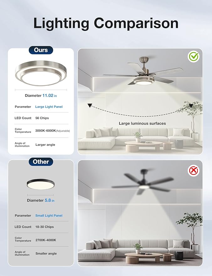 warmiplanet Ceiling Fan with Lights Remote Control, 52 Inch, Brushed Nickel (5-Blades)