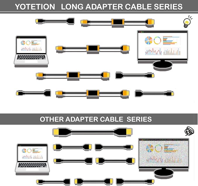 USB-C to HDMI Adapter - 30FT Active Cable, 4K30Hz, 1080P - Male USB-C to HDMI Out Lead for Computer, Laptop, Projector