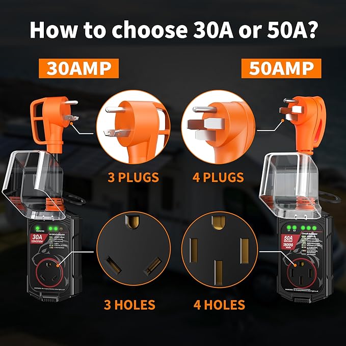 Vehiker 16000 Joules-RV Surge Protector 30 Amp, RV Power Surge Voltage Protection, RV Adapter Plug for Camper, Circuit Analyzer for Travel Trailers with Waterpoof Cover(Orange)